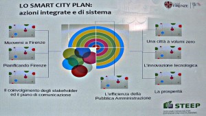 Il_bando_europeo_Replicate_vinto_da_Firenze,_San Sebastian_e_Bristol