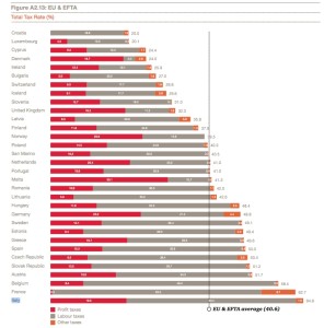 total-tax-rate (2)