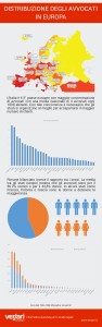 Distribuzione_avvocati_Spagna_e_Italia_con_il_maggior_numero