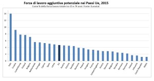 Forza_lavoro_potenziale_in_Europa_i_dati_in_Italia_e_Spagna