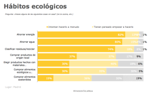 ecologia-ikea-reasonwhy.es_