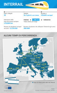 Un_biglietto_InterRail_a_tutti_i_diciottenni_per_conoscere_l’Europa