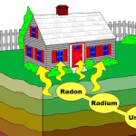 gas-radon-in-casa